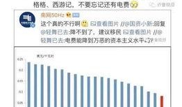 非洲电费最新爆料,最新爆料揭示惊人真相
