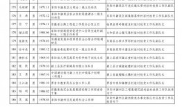 瓦房店爆料人名单最新公示,揭秘背后故事